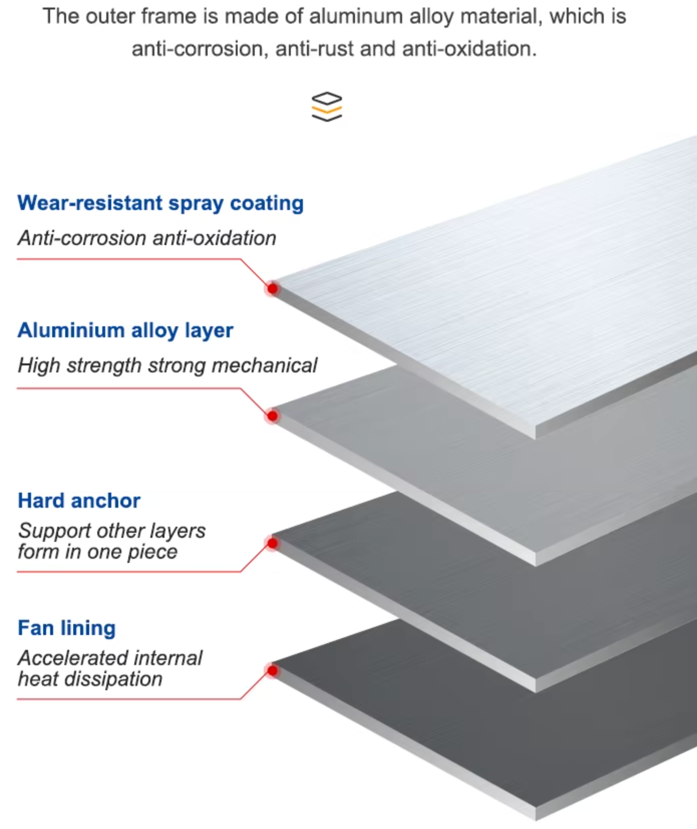 Ventilador axial pequeño de 220 V, 120 mm x 120 mm, con rodamiento de bolas, para refrigeración de armarios industriales