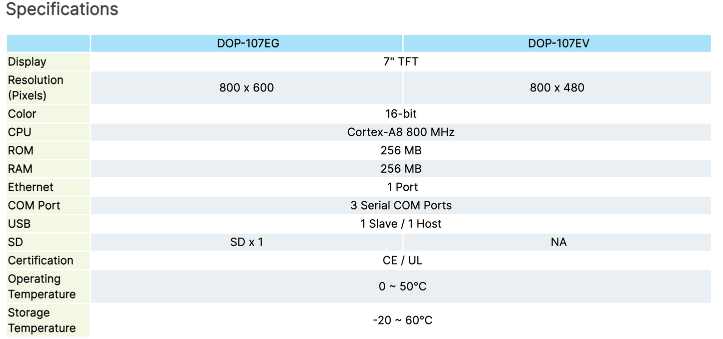 HMI Touch Screen Delta 7" DOP-107EV Human Machine Interface Touch Panel (DOP-107EV)