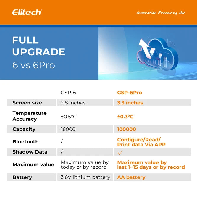 Datalogger Elitech GSP-6 Pro Bluetooth Temperatura y Humedad