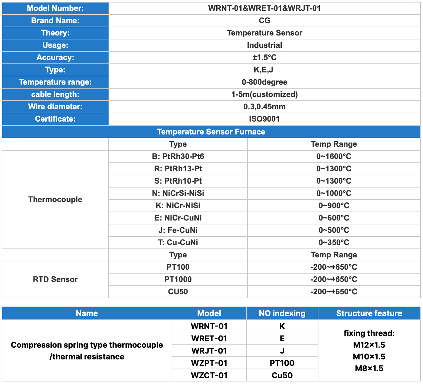 CG WRNT - 01 Series Compression Spring type Thermocouple Temperature Sensor - Sumiempaques Corp.